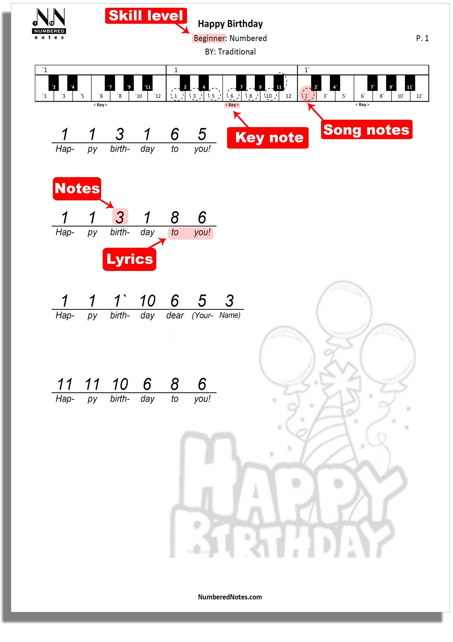 Annotated Happy Birthday sheet music showing the skill level, key note, song notes, numbers and lyrics
